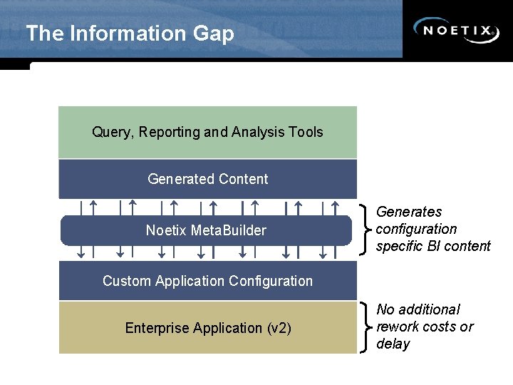 The Information Gap Query, Reporting and Analysis Tools Generic Templates Generated Content < The.