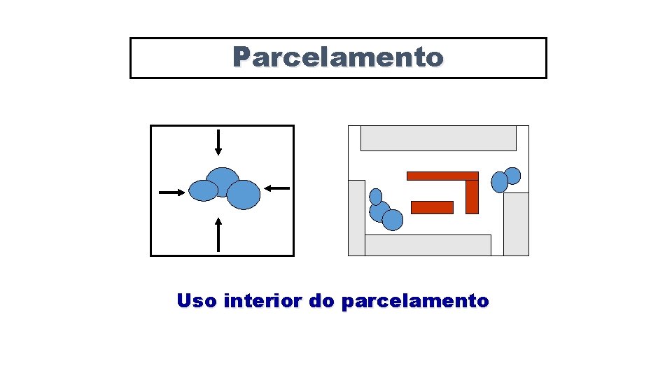 Parcelamento Uso interior do parcelamento 