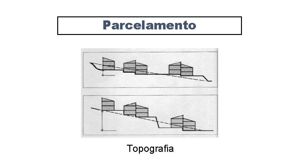 Parcelamento Topografia 