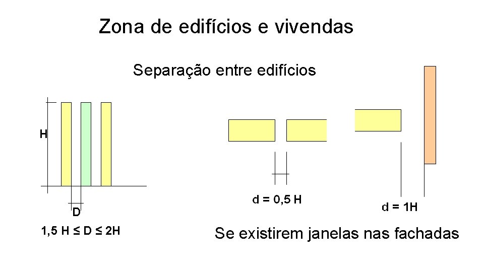 Zona de edifícios e vivendas Separação entre edifícios H D 1, 5 H ≤