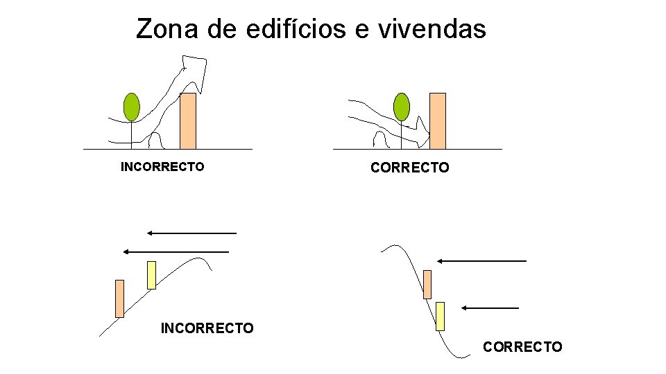 Zona de edifícios e vivendas INCORRECTO 