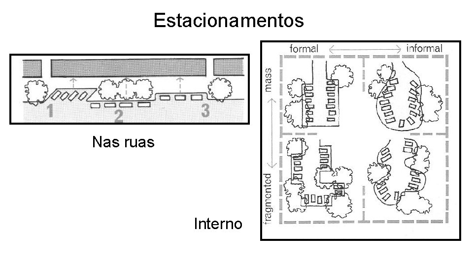Estacionamentos Nas ruas Interno 