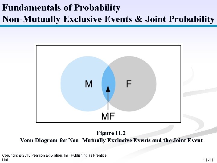 Fundamentals of Probability Non-Mutually Exclusive Events & Joint Probability Figure 11. 2 Venn Diagram