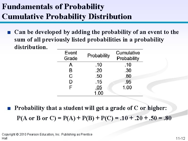 Fundamentals of Probability Cumulative Probability Distribution ■ Can be developed by adding the probability