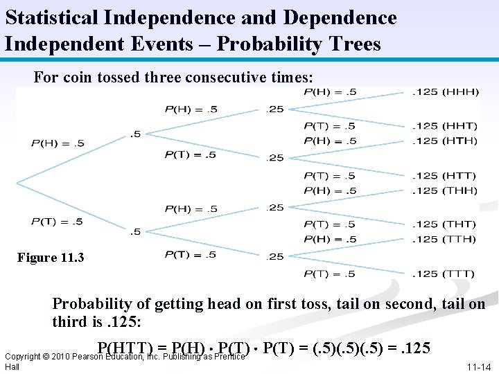 Statistical Independence and Dependence Independent Events – Probability Trees For coin tossed three consecutive