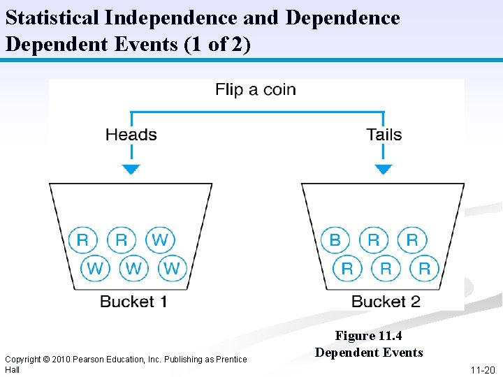 Statistical Independence and Dependence Dependent Events (1 of 2) Copyright © 2010 Pearson Education,