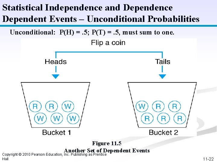 Statistical Independence and Dependence Dependent Events – Unconditional Probabilities Unconditional: P(H) =. 5; P(T)