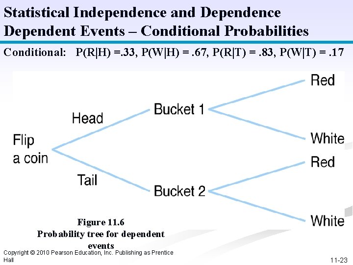 Statistical Independence and Dependence Dependent Events – Conditional Probabilities Conditional: P(R H) =. 33,