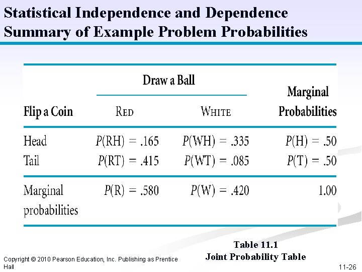 Statistical Independence and Dependence Summary of Example Problem Probabilities Copyright © 2010 Pearson Education,