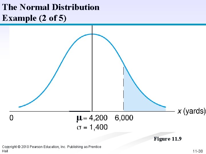 The Normal Distribution Example (2 of 5) P(x≥ 6, 000) - µ Figure 11.
