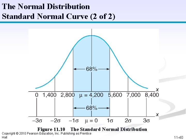 The Normal Distribution Standard Normal Curve (2 of 2) Figure 11. 10 The Standard
