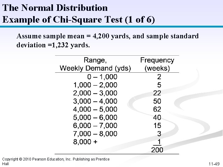 The Normal Distribution Example of Chi-Square Test (1 of 6) Assume sample mean =