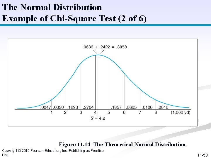 The Normal Distribution Example of Chi-Square Test (2 of 6) Figure 11. 14 Theoretical