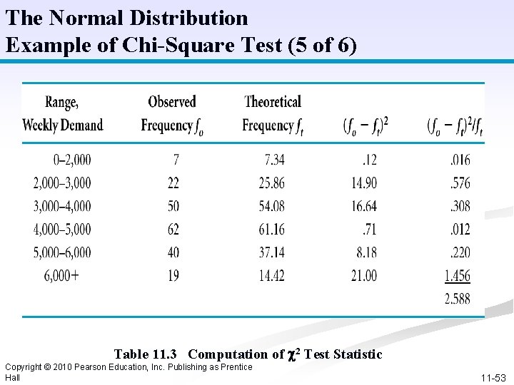 The Normal Distribution Example of Chi-Square Test (5 of 6) Table 11. 3 Computation