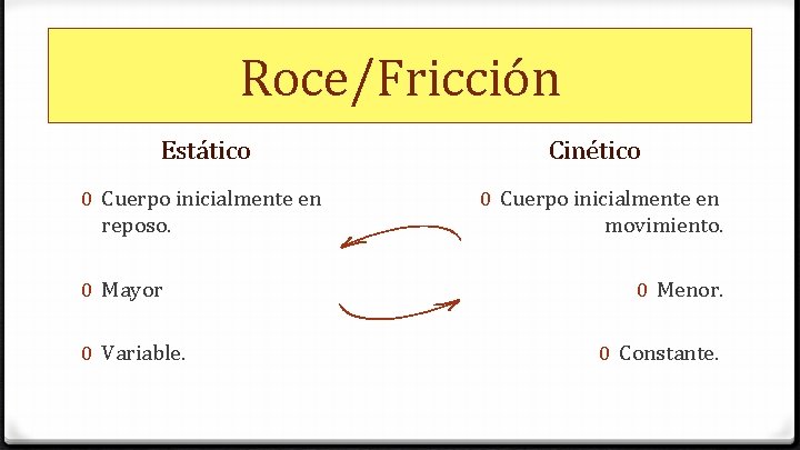 Roce/Fricción Estático 0 Cuerpo inicialmente en reposo. 0 Mayor 0 Variable. Cinético 0 Cuerpo