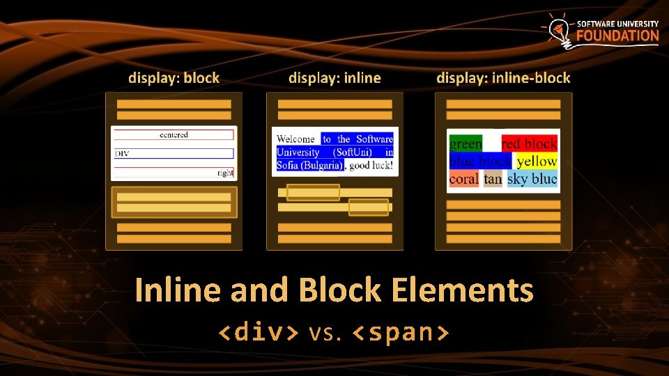 Inline and Block Elements <div> vs. <span> 