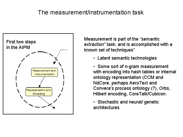 The measurement/instrumentation task First two steps in the AIPM Measurement is part of the