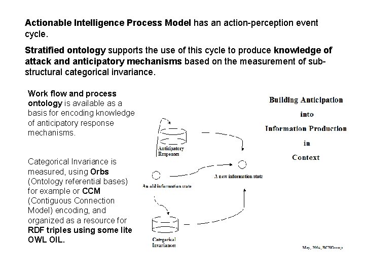 Actionable Intelligence Process Model has an action-perception event cycle. Stratified ontology supports the use