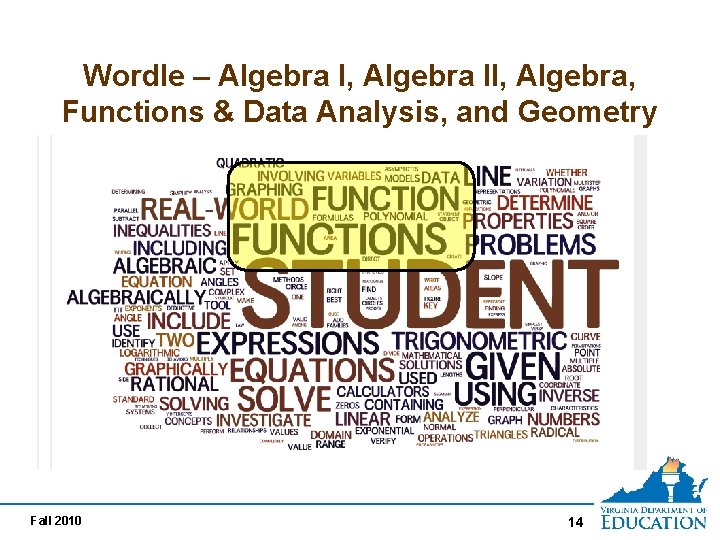 Wordle – Algebra I, Algebra II, Algebra, Functions & Data Analysis, and Geometry Fall