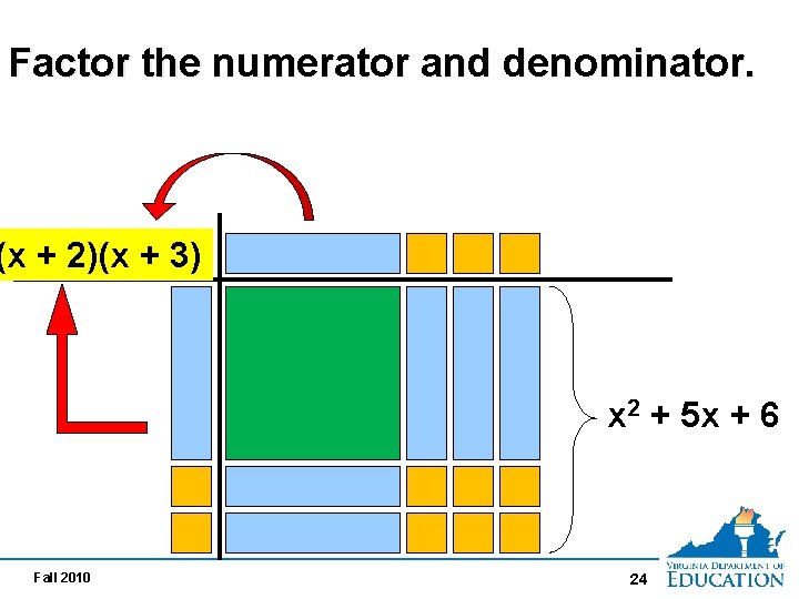 Factor the numerator and denominator. (x ++ 2)(x++3) 3) (x x 2 + 5