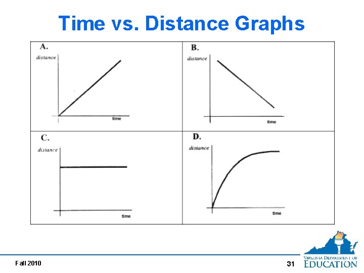 Time vs. Distance Graphs Fall 2010 31 Time vs. Distance Graphs Fall 2010 31