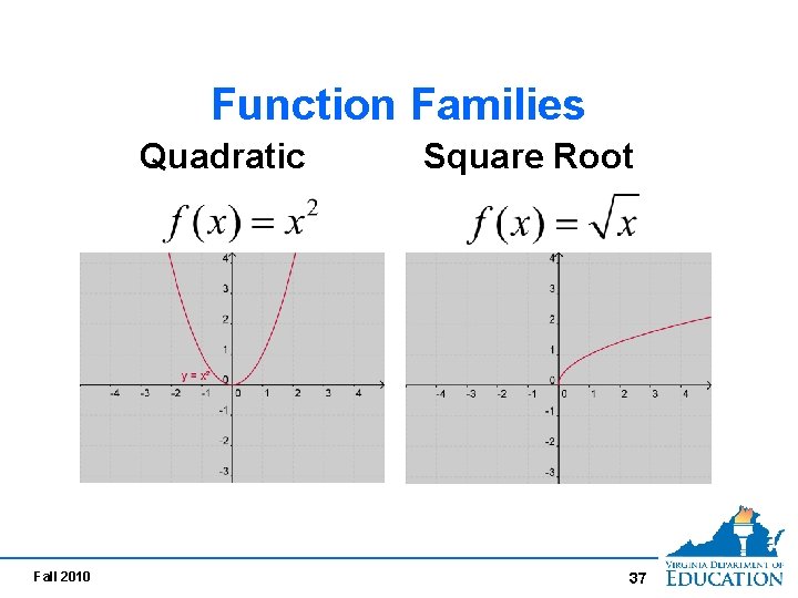 Function Families Quadratic Fall 2010 Square Root 37 Function Families Quadratic Fall 2010 Square Root 37