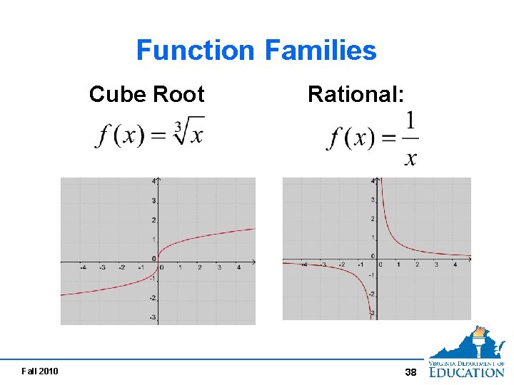 Function Families Cube Root Fall 2010 Rational: 38 Function Families Cube Root Fall 2010 Rational: 38