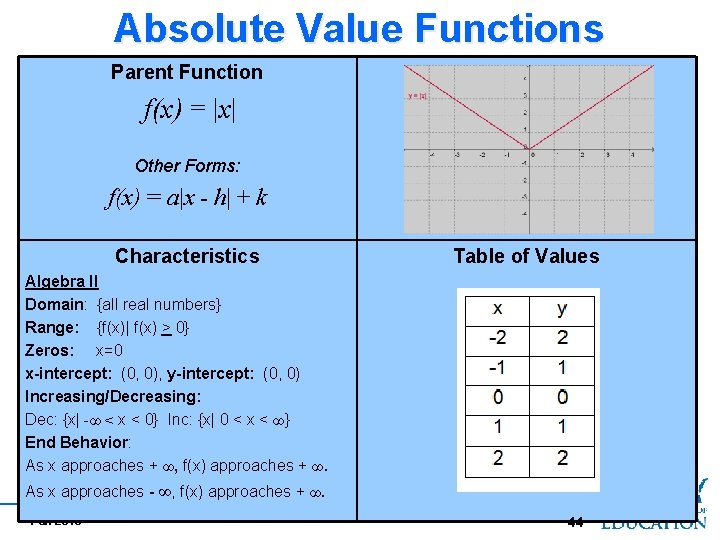 Absolute Value Functions Parent Function f(x) = |x| Other Forms: f(x) = a|x -