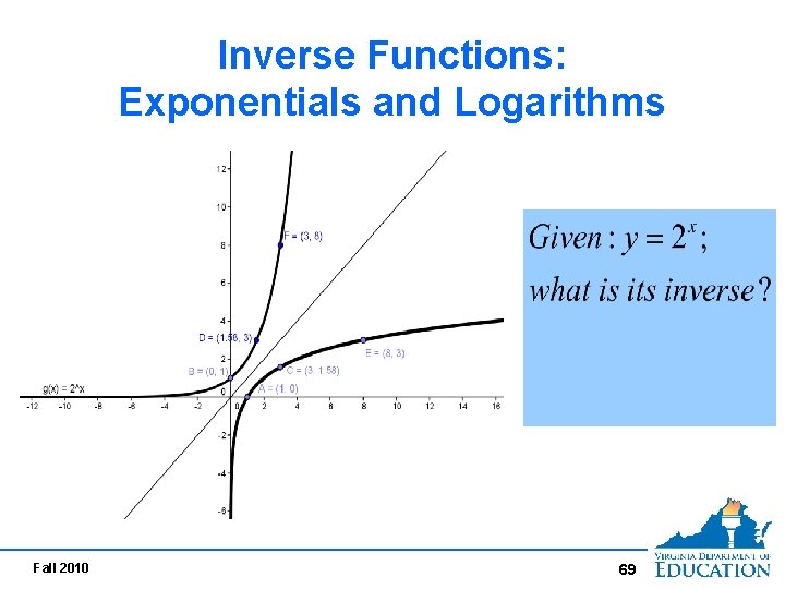 Inverse Functions: Exponentials and Logarithms Fall 2010 69 Inverse Functions: Exponentials and Logarithms Fall 2010 69