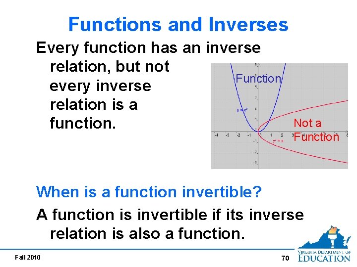 Functions and Inverses Every function has an inverse relation, but not Function every inverse Functions and Inverses Every function has an inverse relation, but not Function every inverse
