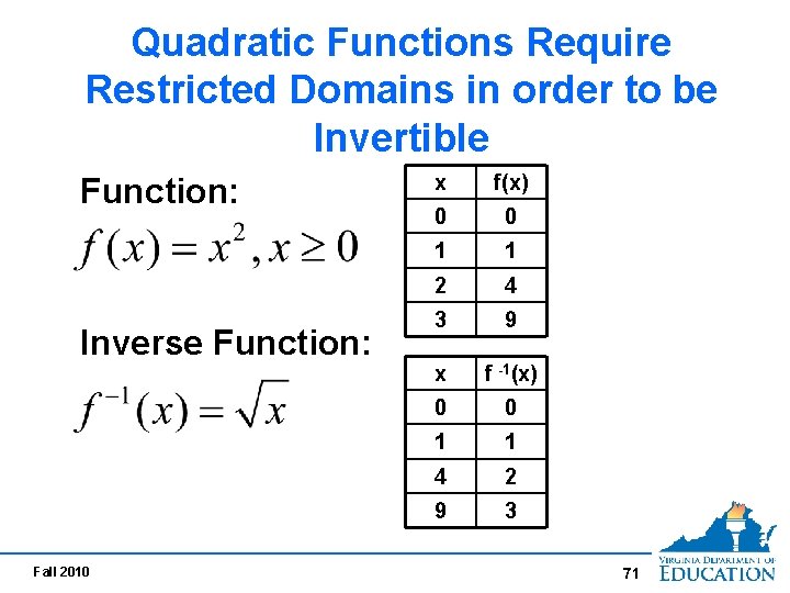 Quadratic Functions Require Restricted Domains in order to be Invertible Function: Inverse Function: Fall