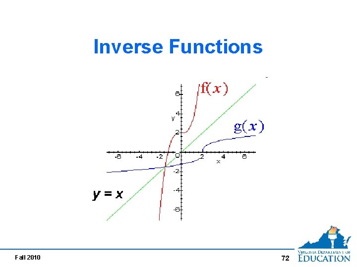 Inverse Functions Fall 2010 72 