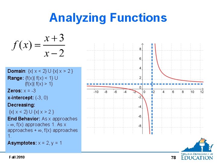 Analyzing Functions Domain: {x| x < 2} U {x| x > 2 } Range: