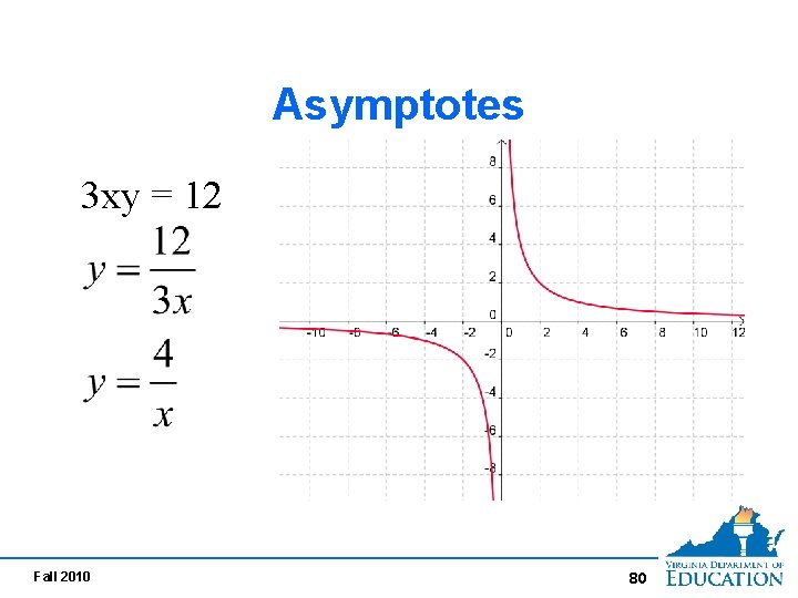 Asymptotes 3 xy = 12 Fall 2010 80 