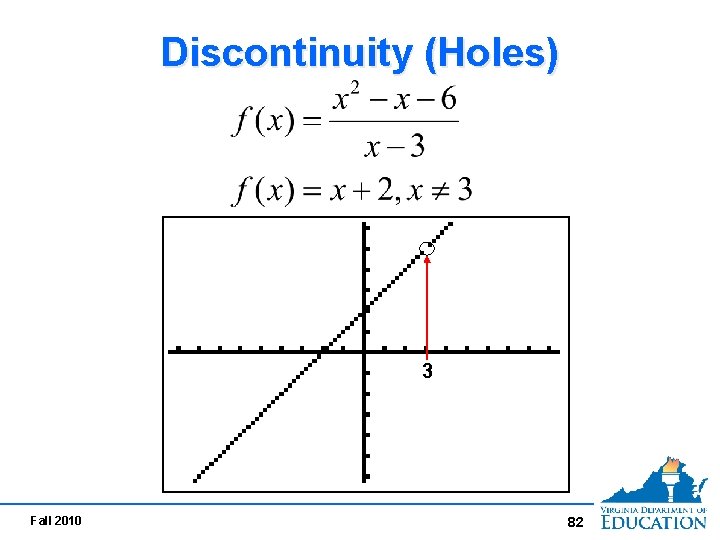 Discontinuity (Holes) 3 Fall 2010 82 