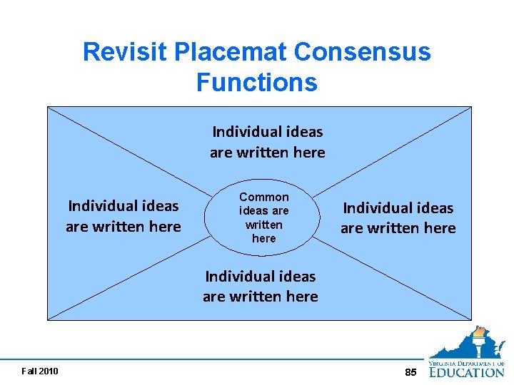 Revisit Placemat Consensus Functions Individual ideas are written here Common ideas are written here