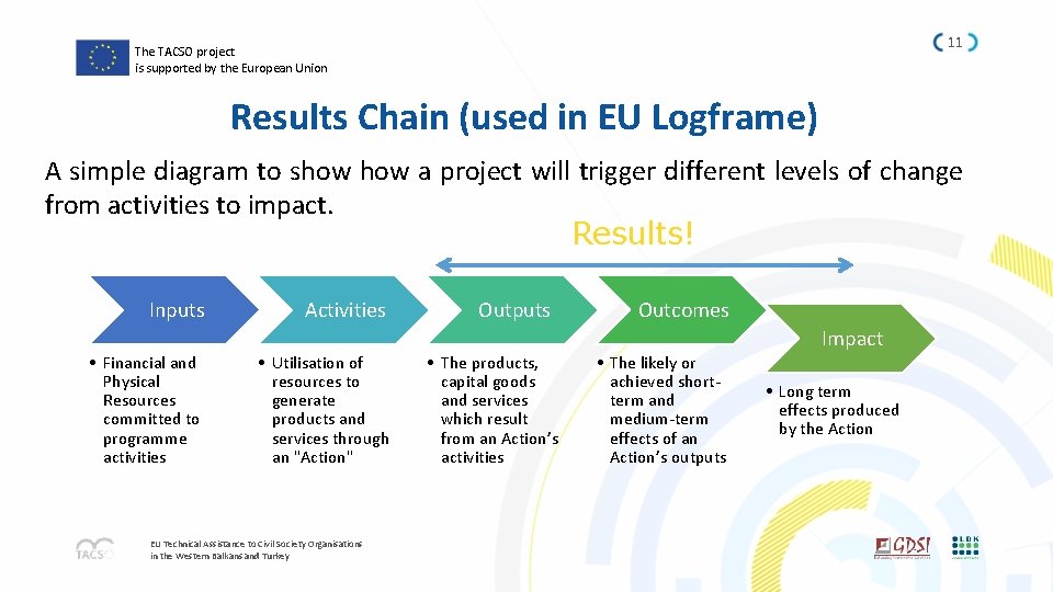 11 The TACSO project is supported by the European Union Results Chain (used in