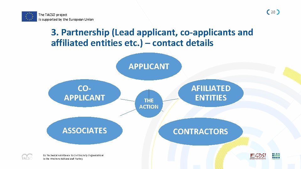 20 The TACSO project is supported by the European Union 3. Partnership (Lead applicant,