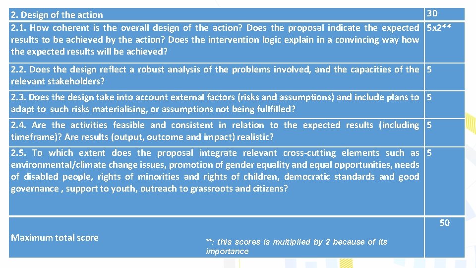 30 2. Design of the action 26 The TACSO project 2. 1. How coherent