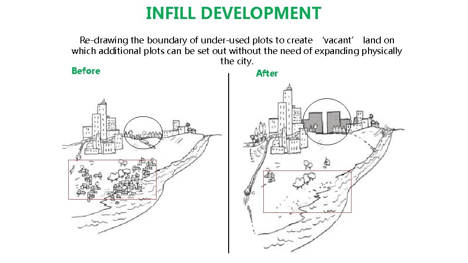 INFILL DEVELOPMENT Re-drawing the boundary of under-used plots to create ‘vacant’ land on which