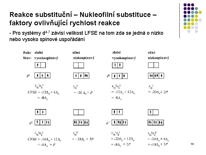 Reakce substituční – Nukleofilní substituce – faktory ovlivňující rychlost reakce - Pro systémy d