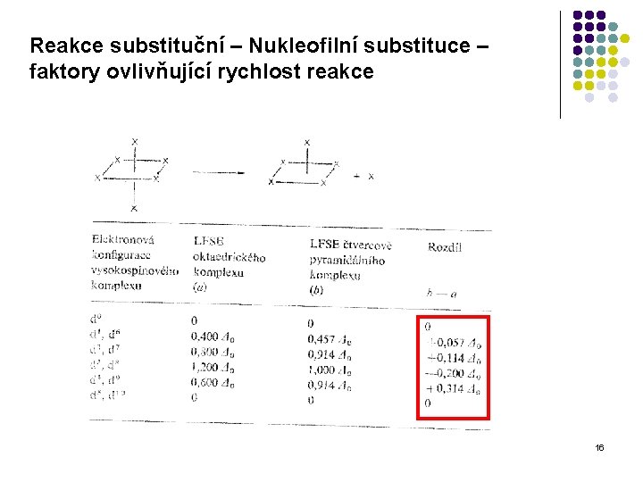 Reakce substituční – Nukleofilní substituce – faktory ovlivňující rychlost reakce 16 