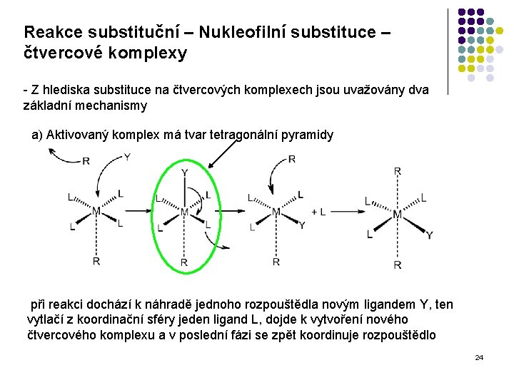 Reakce substituční – Nukleofilní substituce – čtvercové komplexy - Z hlediska substituce na čtvercových