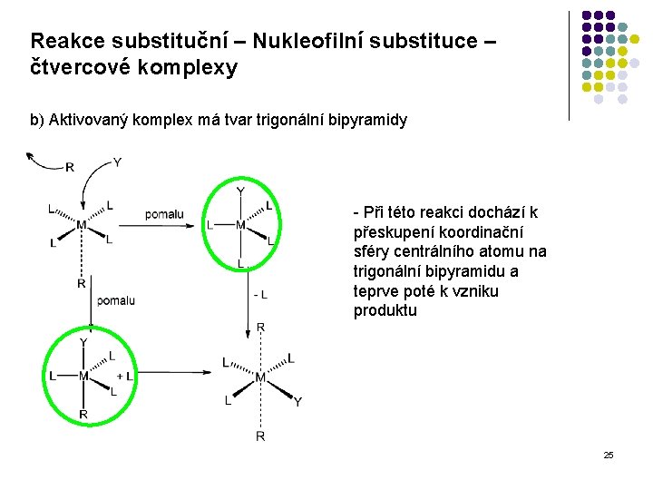 Reakce substituční – Nukleofilní substituce – čtvercové komplexy b) Aktivovaný komplex má tvar trigonální