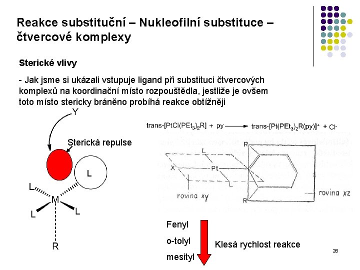 Reakce substituční – Nukleofilní substituce – čtvercové komplexy Sterické vlivy - Jak jsme si