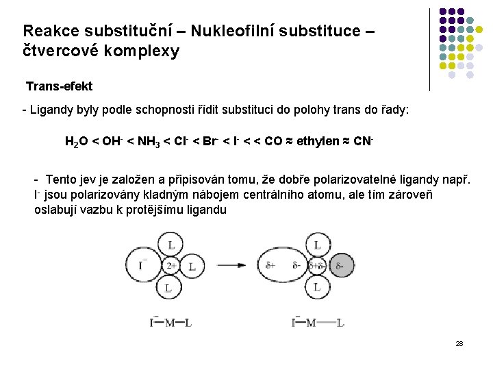 Reakce substituční – Nukleofilní substituce – čtvercové komplexy Trans-efekt - Ligandy byly podle schopnosti