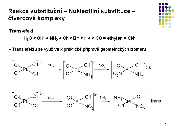 Reakce substituční – Nukleofilní substituce – čtvercové komplexy Trans-efekt H 2 O < OH-