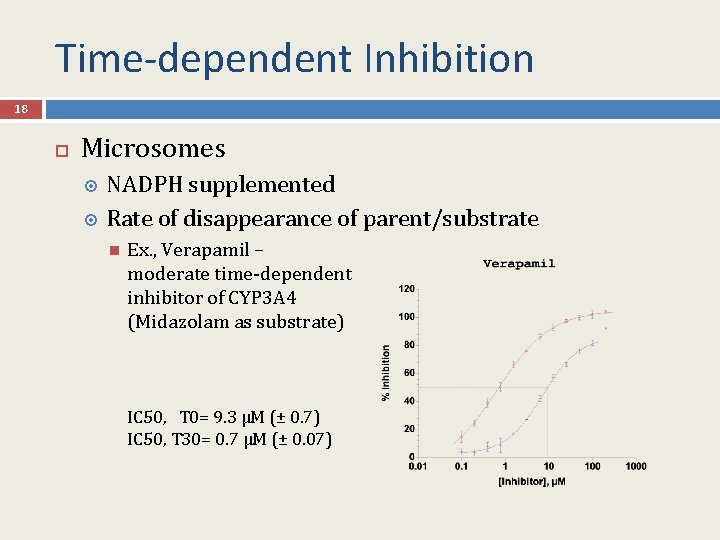 Time-dependent Inhibition 18 Microsomes NADPH supplemented Rate of disappearance of parent/substrate Ex. , Verapamil