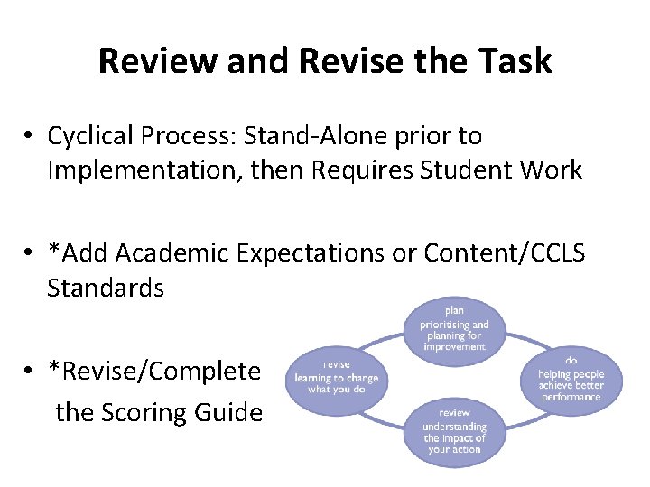 Review and Revise the Task • Cyclical Process: Stand-Alone prior to Implementation, then Requires