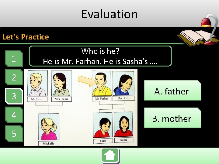 Evaluation Let’s Practice 1 Who is he? He is Mr. Farhan. He is Sasha’s